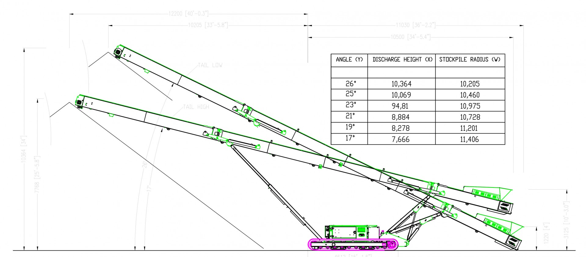 TR75 – Operating Technical Drawing Anaconda TR75 Tracked Conveyor Operating Dimensions